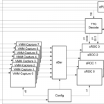 ROC block diagram